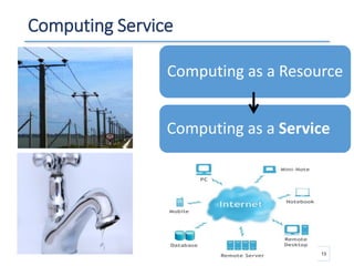 Computing Service
13
Computing as a Resource
Computing as a Service
 