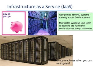 Infrastructure as a Service (IaaS)
Google has 450,000 systems
running across 20 datacenters
Microsoft's Windows Live team
is doubling the number of
servers it uses every 14 months
Why buy machines when you can
rent cycles?
 