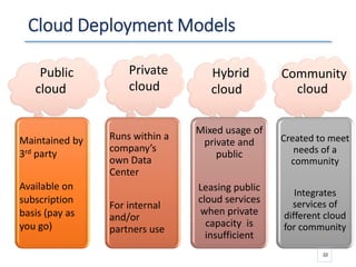 Cloud Deployment Models
Public
cloud
Maintained by
3rd party
Available on
subscription
basis (pay as
you go)
Private
cloud
Runs within a
company’s
own Data
Center
For internal
and/or
partners use
Hybrid
cloud
Mixed usage of
private and
public
Leasing public
cloud services
when private
capacity is
insufficient
Community
cloud
Created to meet
needs of a
community
Integrates
services of
different cloud
for community
22
 
