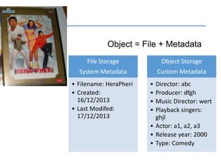 Object
Object = File + Metadata
File Storage
System Metadata
• Filename: HeraPheri
• Created:
16/12/2013
• Last Modifed:
17/12/2013
Object Storage
Custom Metadata
• Director: abc
• Producer: dfgh
• Music Director: wert
• Playback singers:
ghjl
• Actor: a1, a2, a3
• Release year: 2000
• Type: Comedy
 
