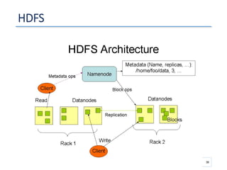 HDFS
36
 