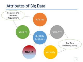 Attributes of Big Data
9
Big Data
Features
Volume
Velocity
VeracityValue
Variety
Hardware and
Software
Requirement
Real Time
Processing Ability
 