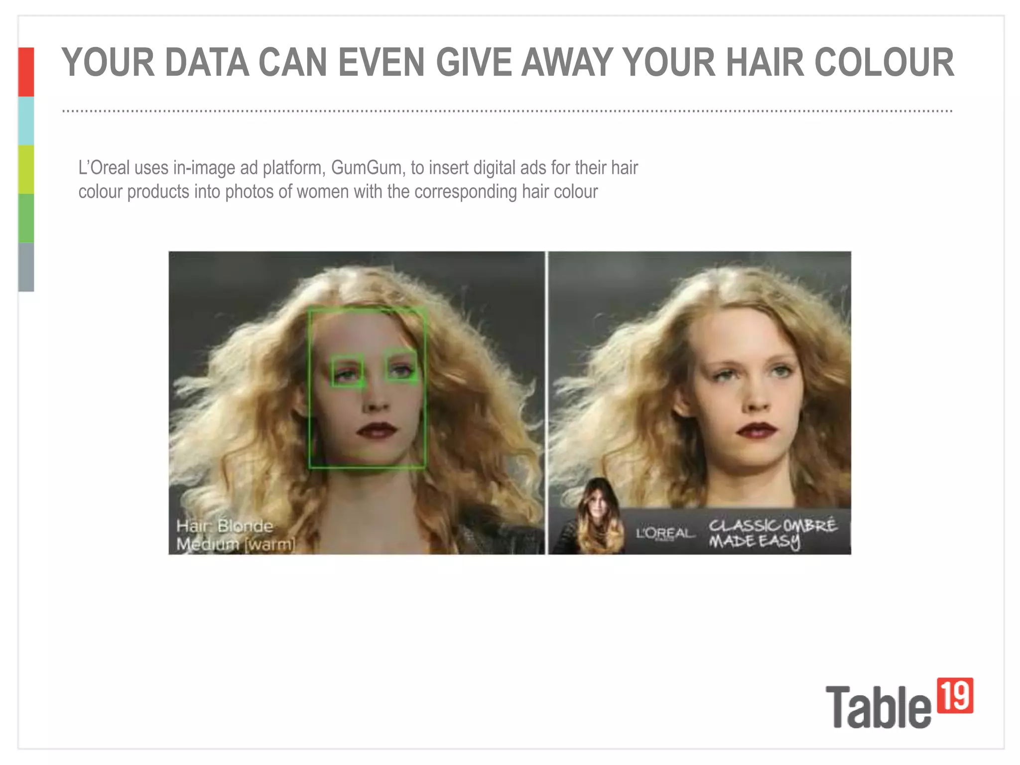 ..................................................................................................................................................................................................
YOUR DATA CAN EVEN GIVE AWAY YOUR HAIR COLOUR
L’Oreal uses in-image ad platform, GumGum, to insert digital ads for their hair
colour products into photos of women with the corresponding hair colour
 
