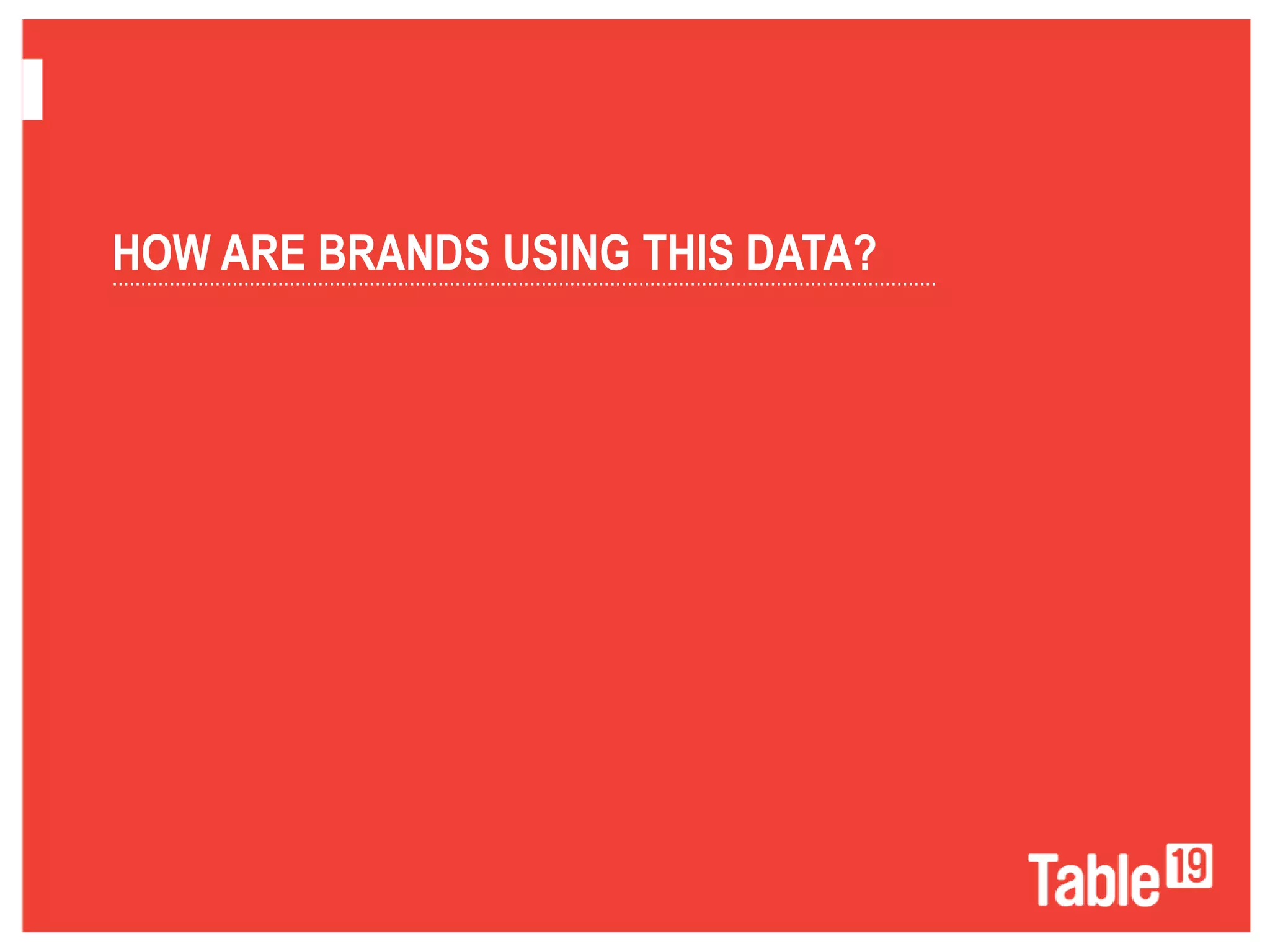 ................................................................................................................................................
HOW ARE BRANDS USING THIS DATA?
 