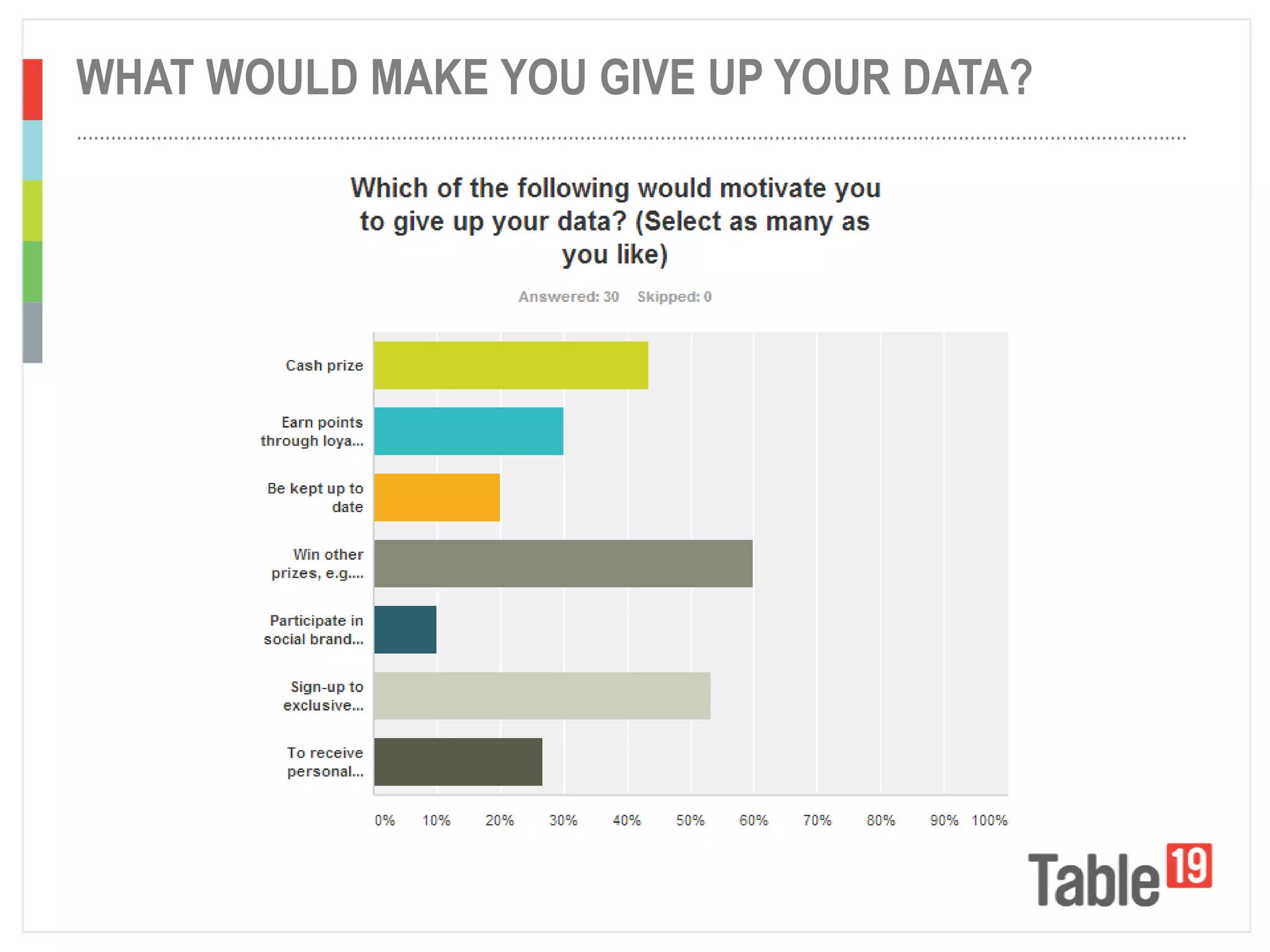 ..................................................................................................................................................................................................
WHAT WOULD MAKE YOU GIVE UP YOUR DATA?
 