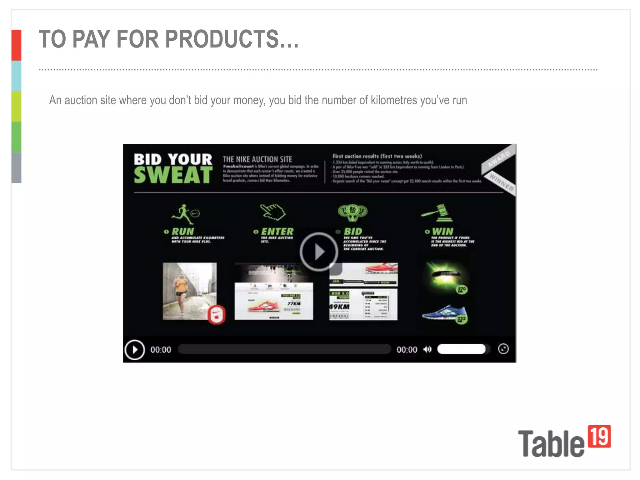 ..................................................................................................................................................................................................
TO PAY FOR PRODUCTS…
An auction site where you don’t bid your money, you bid the number of kilometres you’ve run
 