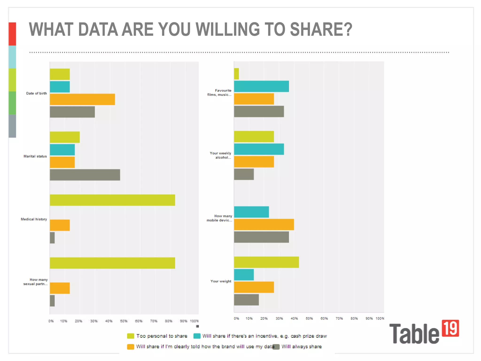 ..................................................................................................................................................................................................
WHAT DATA ARE YOU WILLING TO SHARE?
 