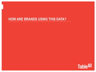................................................................................................................................................
HOW ARE BRANDS USING THIS DATA?
 