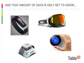 ..................................................................................................................................................................................................
AND THAT AMOUNT OF DATA IS ONLY SET TO GROW…
 