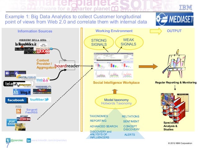 big data and customer