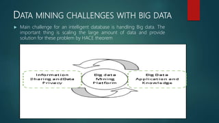 DATA MINING CHALLENGES WITH BIG DATA
 Main challenge for an intelligent database is handling Big data. The
important thing is scaling the large amount of data and provide
solution for these problem by HACE theorem
 