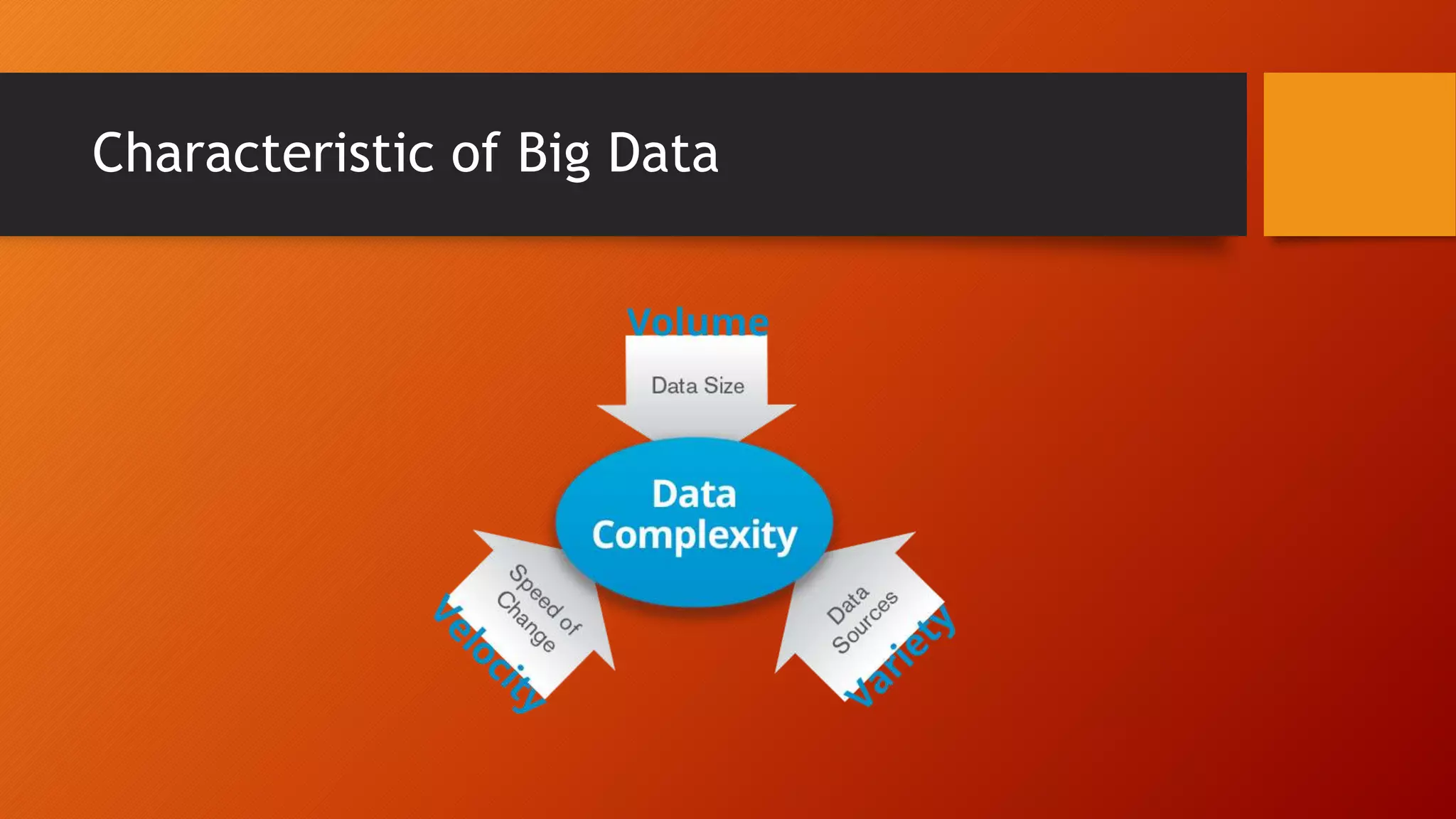 Characteristic of Big Data
 