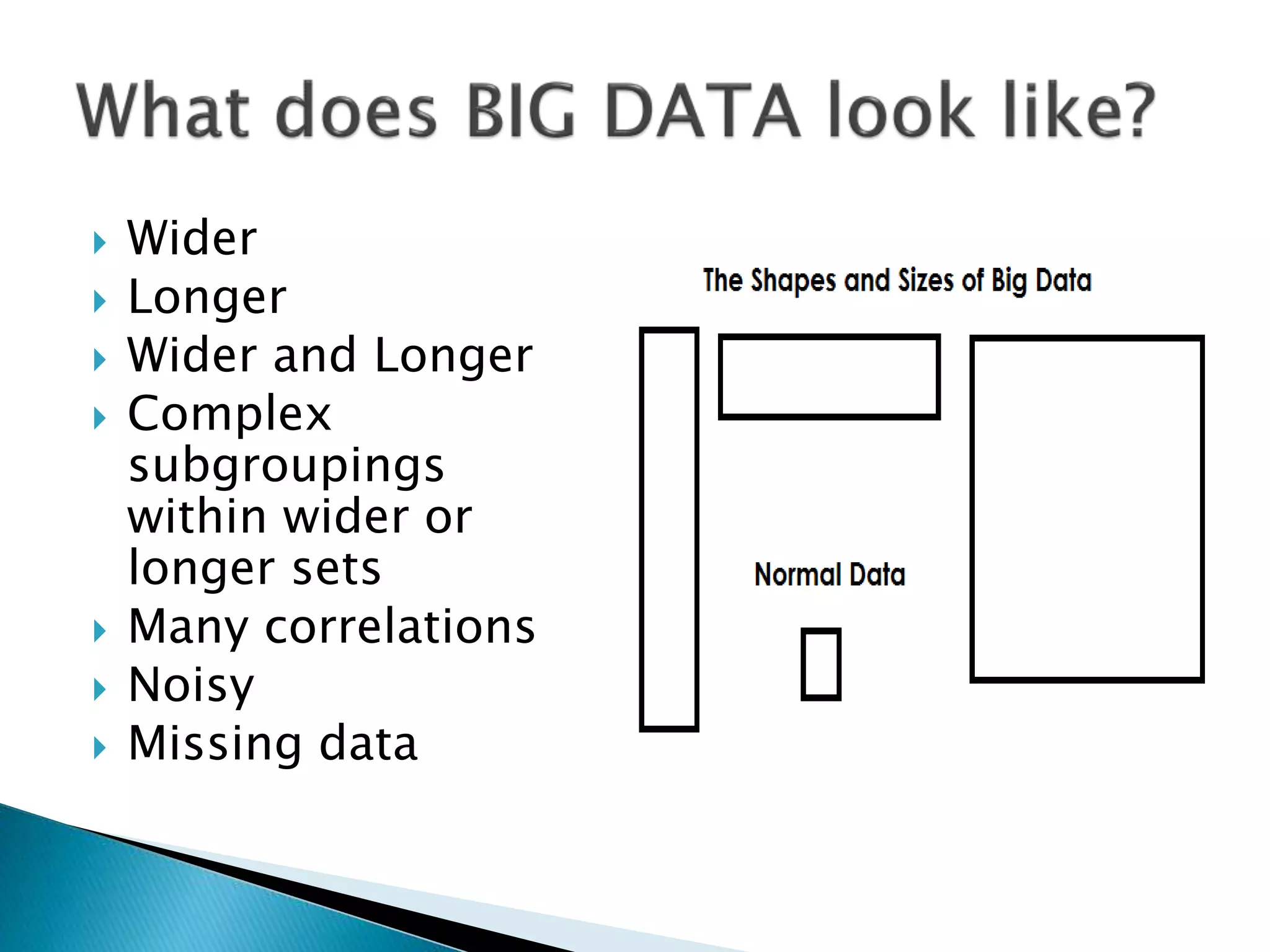  Wider  Longer  Wider and Longer  Complex subgroupings within wider or longer sets  Many correlations  Noisy  Missing data 