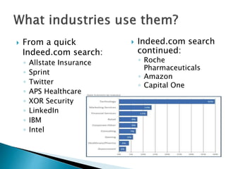  From a quick
Indeed.com search:
◦ Allstate Insurance
◦ Sprint
◦ Twitter
◦ APS Healthcare
◦ XOR Security
◦ LinkedIn
◦ IBM
◦ Intel
 Indeed.com search
continued:
◦ Roche
Pharmaceuticals
◦ Amazon
◦ Capital One
 