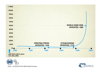 11000$

10000$

  9000$

  8000$

  7000$

  6000$                                                             WORLD WIDE WEB
                                                                      INVENTED, 1990
  5000$

  4000$

  3000$

  2000$
                                           PRINTING PRESS     STEAM ENGINE
  1000$
                                            INVENTED, 1440   INVENTED, 1775
     0$
          1000                    1200               1400    1600             1800     2000

 GDP PER CAPITA (2010
 U.S. DOLLARS)




eClerx – An ISO/IEC 27001:2005 Certified Company
 
