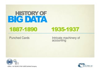 #

  *++,-*+./                                        *.01-*.0,
  Punched Cards                                    Intricate machinery of
                                                   accounting




eClerx – An ISO/IEC 27001:2005 Certified Company
 