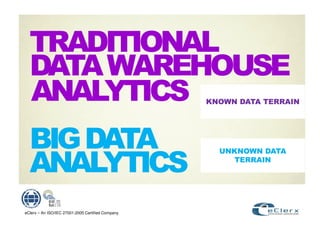 $
                                        #          $




                                                       $

                                        #
eClerx – An ISO/IEC 27001:2005 Certified Company
 