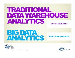 $
                                        #

                                        #          #




eClerx – An ISO/IEC 27001:2005 Certified Company
 