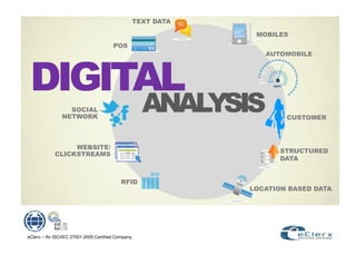 )




                      $
                                                       #
                      $              8




eClerx – An ISO/IEC 27001:2005 Certified Company
 