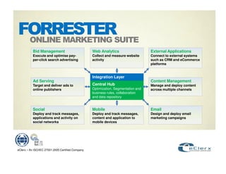 Bid Management                          Web Analytics                    External Applications
           Execute and optimise pay-               Collect and measure website      Connect to external systems
           per-click search advertising            activity                         such as CRM and eCommerce
                                                                                    platforms


                                                   Integration Layer
           Ad Serving                                                               Content Management
           Target and deliver ads to               Central Hub                      Manage and deploy content
           online publishers                       Optimization, Segmentation and   across multiple channels
                                                   business rules, collaboration
                                                   and data repository


           Social                                  Mobile                           Email
           Deploy and track messages,              Deploy and track messages,       Design and deploy email
           applications and activity on            content and application to       marketing campaigns
           social networks                         mobile devices




eClerx – An ISO/IEC 27001:2005 Certified Company
 