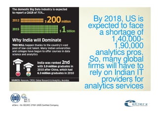 By 2018, US is
                                                    expected to face
                                                        a shortage of
                                                            1,40,000-
                                                             1,90,000
                                                       analytics pros.
                                                     So, many global
                                                    firms will have to
                                                     rely on Indian IT
                                                         providers for
                                                   analytics services

eClerx – An ISO/IEC 27001:2005 Certified Company
 