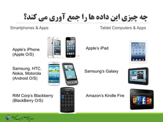 ‫کند؟‬ ‫می‬ ‫آوری‬ ‫جمع‬ ‫را‬ ‫ها‬ ‫داده‬ ‫این‬ ‫چیزی‬ ‫چه‬
Smartphones & Apps Tablet Computers & Apps
Apple’s iPhone
(Apple O/S)
Samsung, HTC.
Nokia, Motorola
(Android O/S)
RIM Corp’s Blackberry
(BlackBerry O/S)
Apple’s iPad
Samsung’s Galaxy
Amazon’s Kindle Fire
 