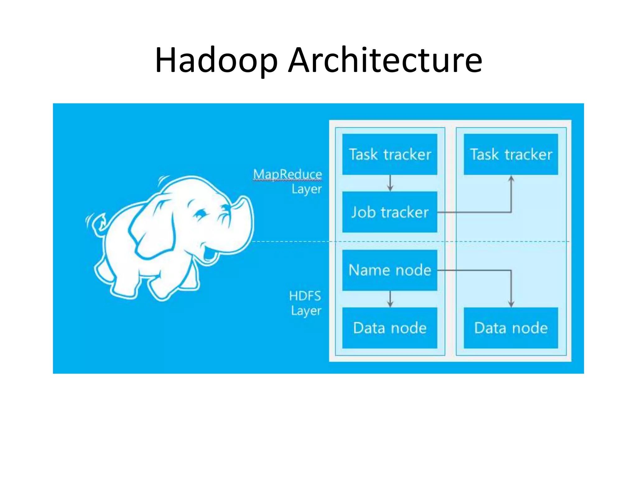 Hadoop Architecture
 