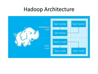 Hadoop Architecture
 