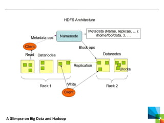 A Glimpse on Big Data and Hadoop
 