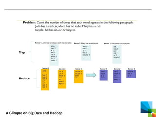 A Glimpse on Big Data and Hadoop
 