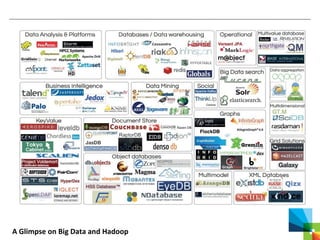 A Glimpse on Big Data and Hadoop
 