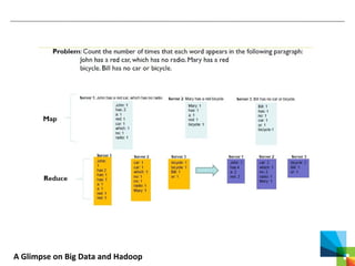 Big data and hadoop