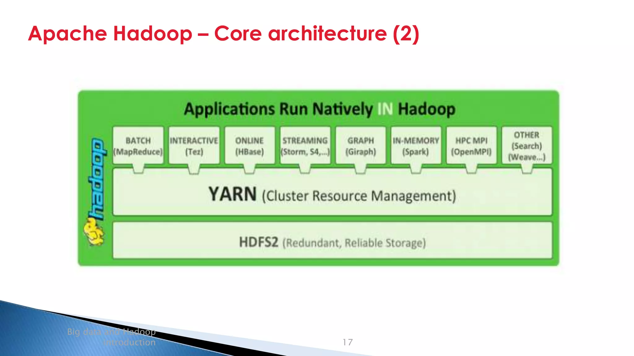 Security Classification: Internal
Apache Hadoop – Core architecture (2)
Big data and Hadoop
introduction 17
 