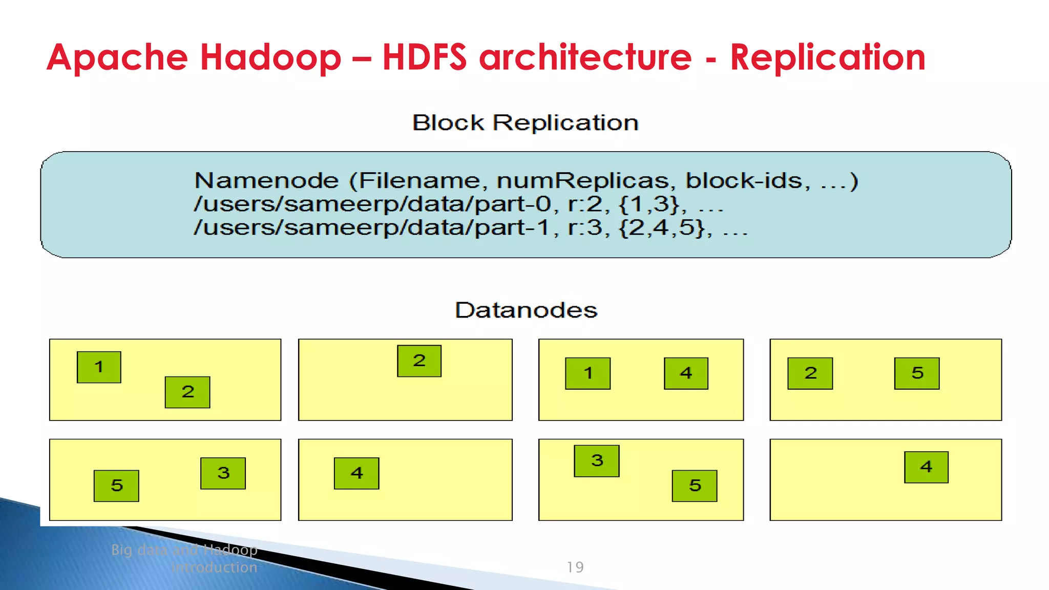 Security Classification: Internal
Apache Hadoop – HDFS architecture - Replication
Big data and Hadoop
introduction 19
 