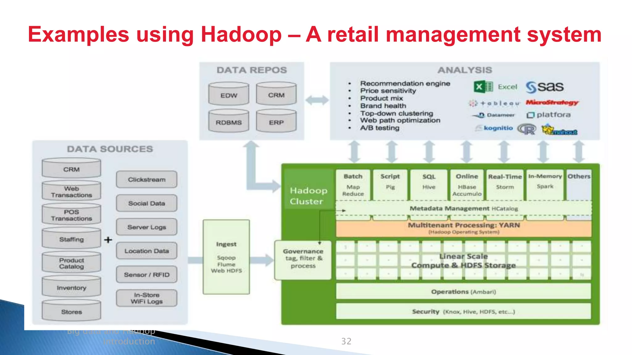 Security Classification: Internal
Examples using Hadoop – A retail management system
Big data and Hadoop
introduction 32
 