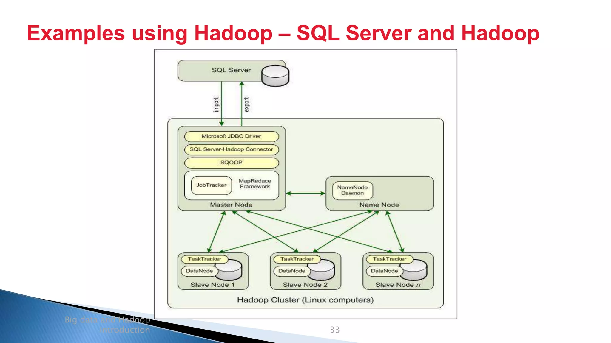 Security Classification: Internal
Examples using Hadoop – SQL Server and Hadoop
Big data and Hadoop
introduction 33
 
