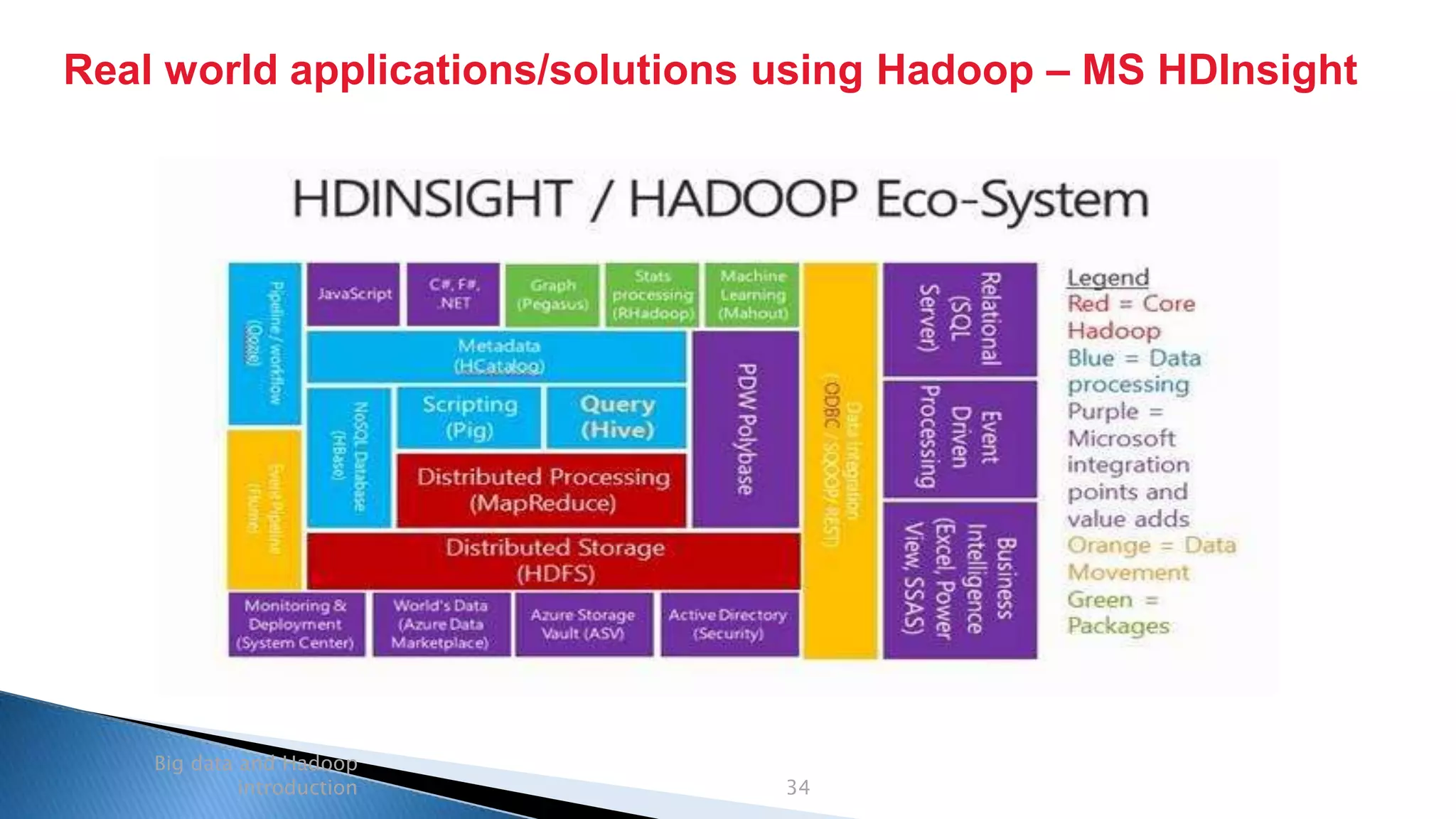 Security Classification: Internal
Real world applications/solutions using Hadoop – MS HDInsight
Big data and Hadoop
introduction 34
 