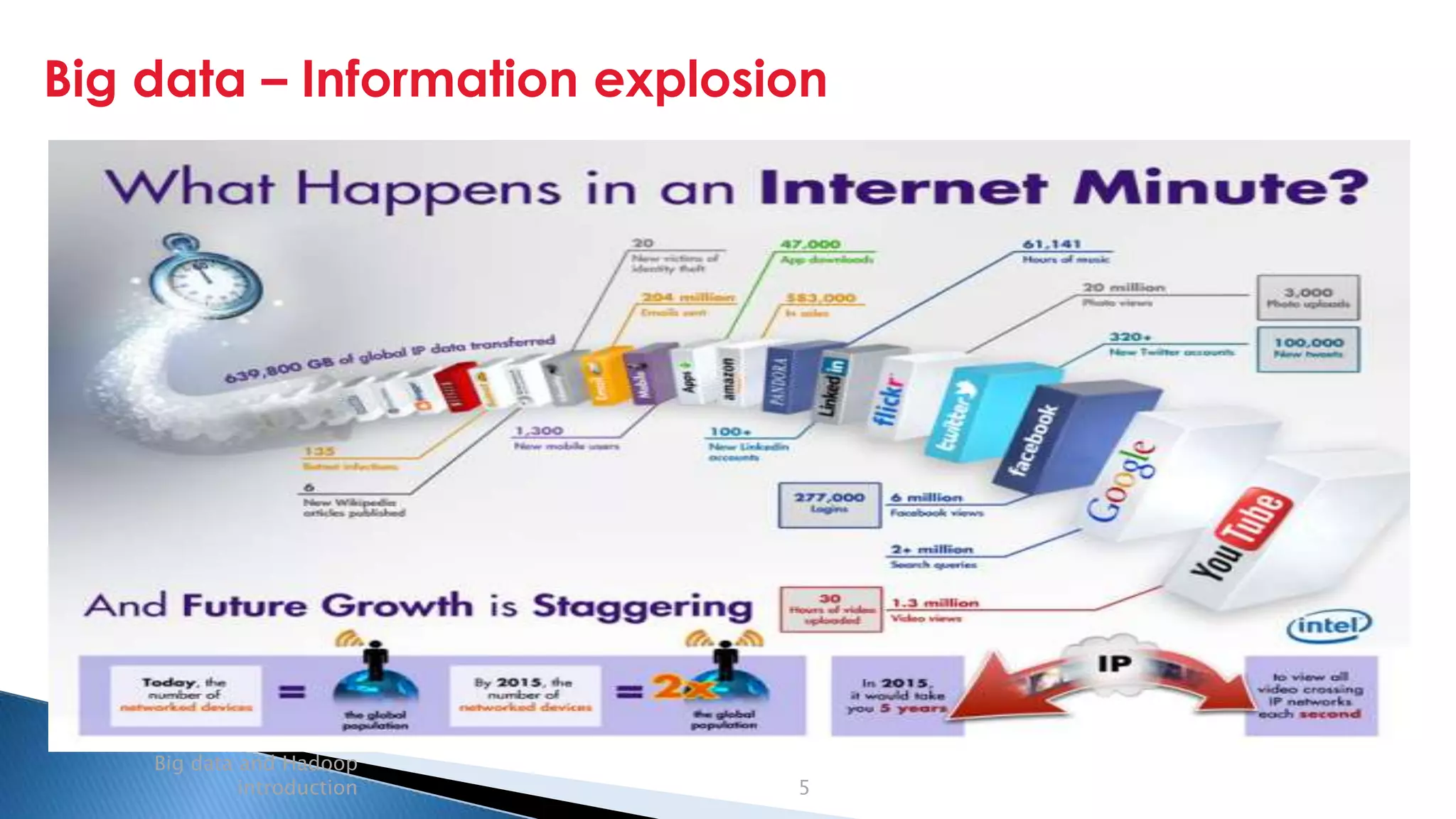 Security Classification: Internal
Big data – Information explosion
Big data and Hadoop
introduction 5
 