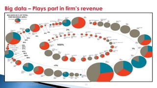 Security Classification: Internal
Big data – Plays part in firm’s revenue
Big data and Hadoop
introduction 10
 