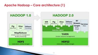 Security Classification: Internal
Apache Hadoop – Core architecture (1)
Big data and Hadoop
introduction 16
 