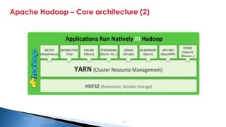 Security Classification: Internal
Apache Hadoop – Core architecture (2)
Big data and Hadoop
introduction 17
 