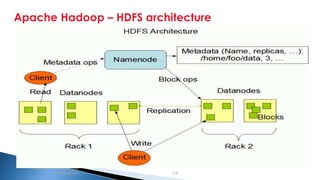 Security Classification: Internal
Apache Hadoop – HDFS architecture
Big data and Hadoop
introduction 18
 