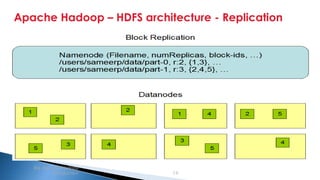 Security Classification: Internal
Apache Hadoop – HDFS architecture - Replication
Big data and Hadoop
introduction 19
 