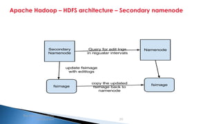 Security Classification: Internal
Apache Hadoop – HDFS architecture – Secondary namenode
Big data and Hadoop
introduction 20
 