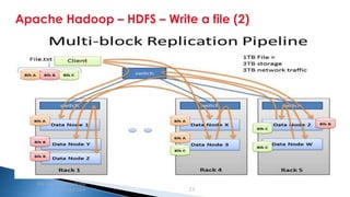 Security Classification: Internal
Apache Hadoop – HDFS – Write a file (2)
Big data and Hadoop
introduction 23
 