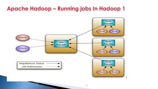 Security Classification: Internal
Apache Hadoop – Running jobs In Hadoop 1
Big data and Hadoop
introduction 25
 