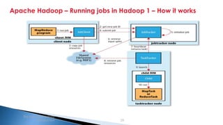Security Classification: Internal
Apache Hadoop – Running jobs in Hadoop 1 – How it works
Big data and Hadoop
introduction 26
 