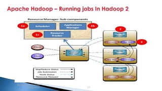 Security Classification: Internal
Apache Hadoop – Running jobs In Hadoop 2
Big data and Hadoop
introduction 27
 