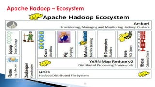 Security Classification: Internal
Apache Hadoop – Ecosystem
Big data and Hadoop
introduction 30
 