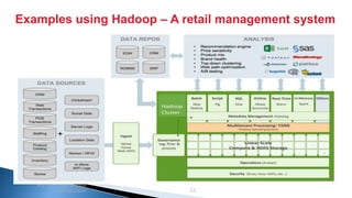 Security Classification: Internal
Examples using Hadoop – A retail management system
Big data and Hadoop
introduction 32
 